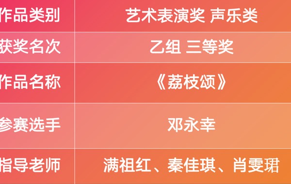 喜报 | 我校在第五届粤港澳大湾区大学生艺术节荣获12项佳绩！