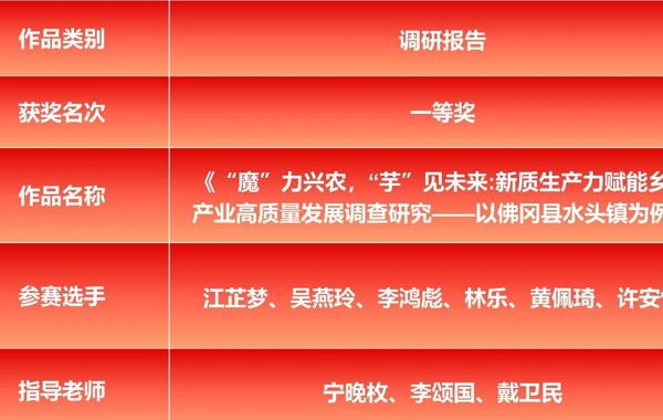 喜报｜我校在 2025 年 “多彩乡村 向新而行” 系列实践活动中荣获多项荣誉