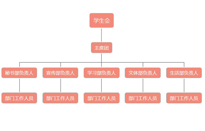 学生会